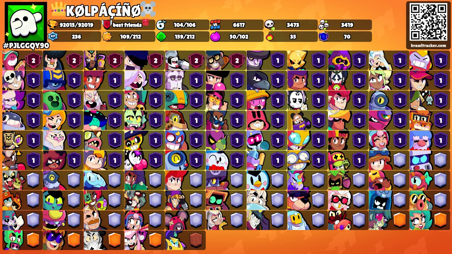 👑KØLPÁÇÍÑØ☠️'s Ranks