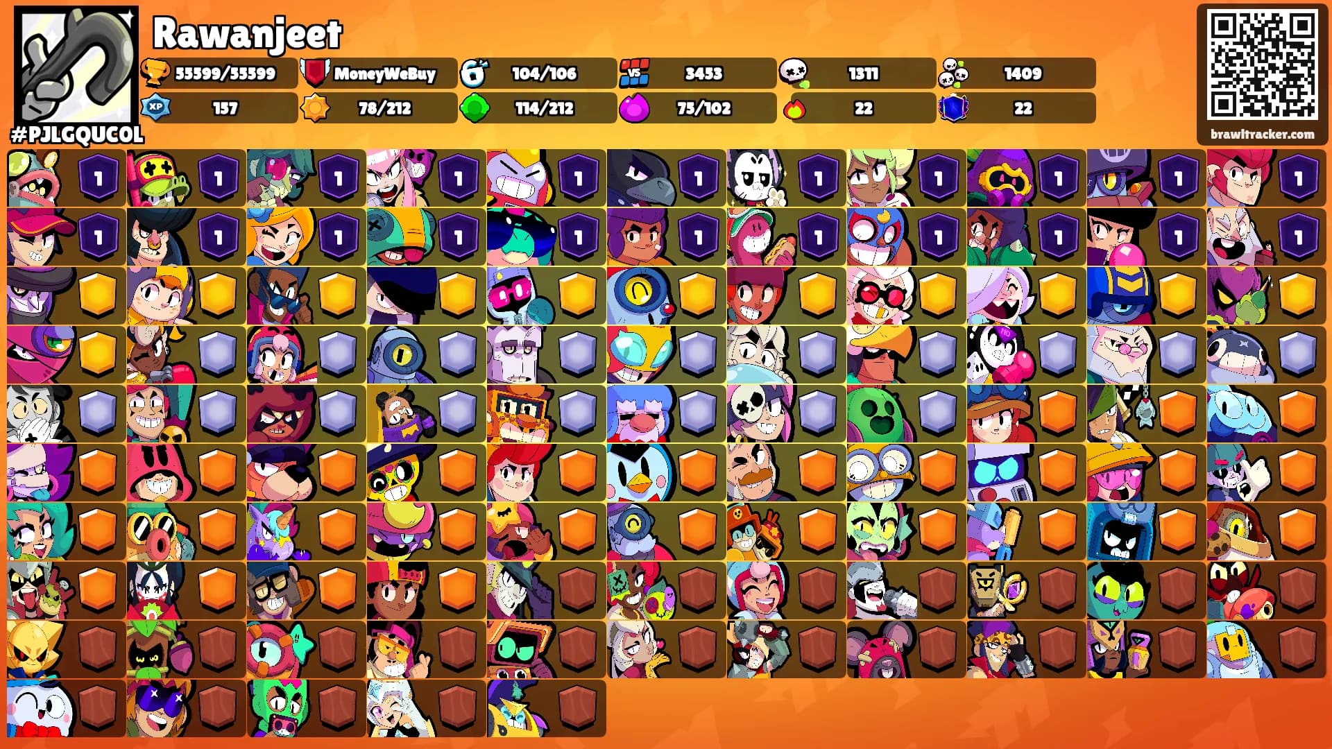 Rawanjeet's Ranks