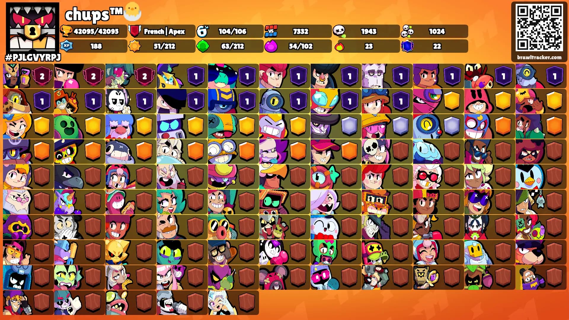 chups™🐣's Ranks