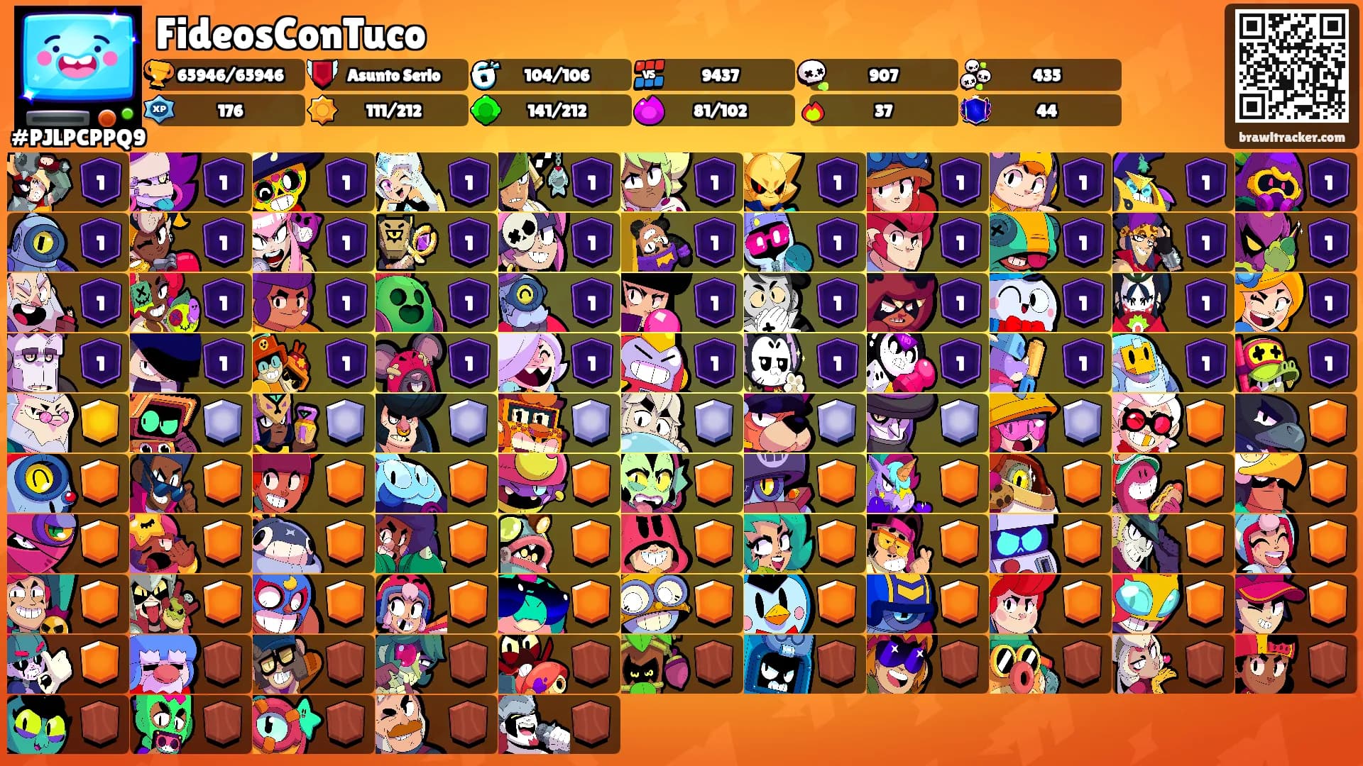 FideosConTuco's Ranks