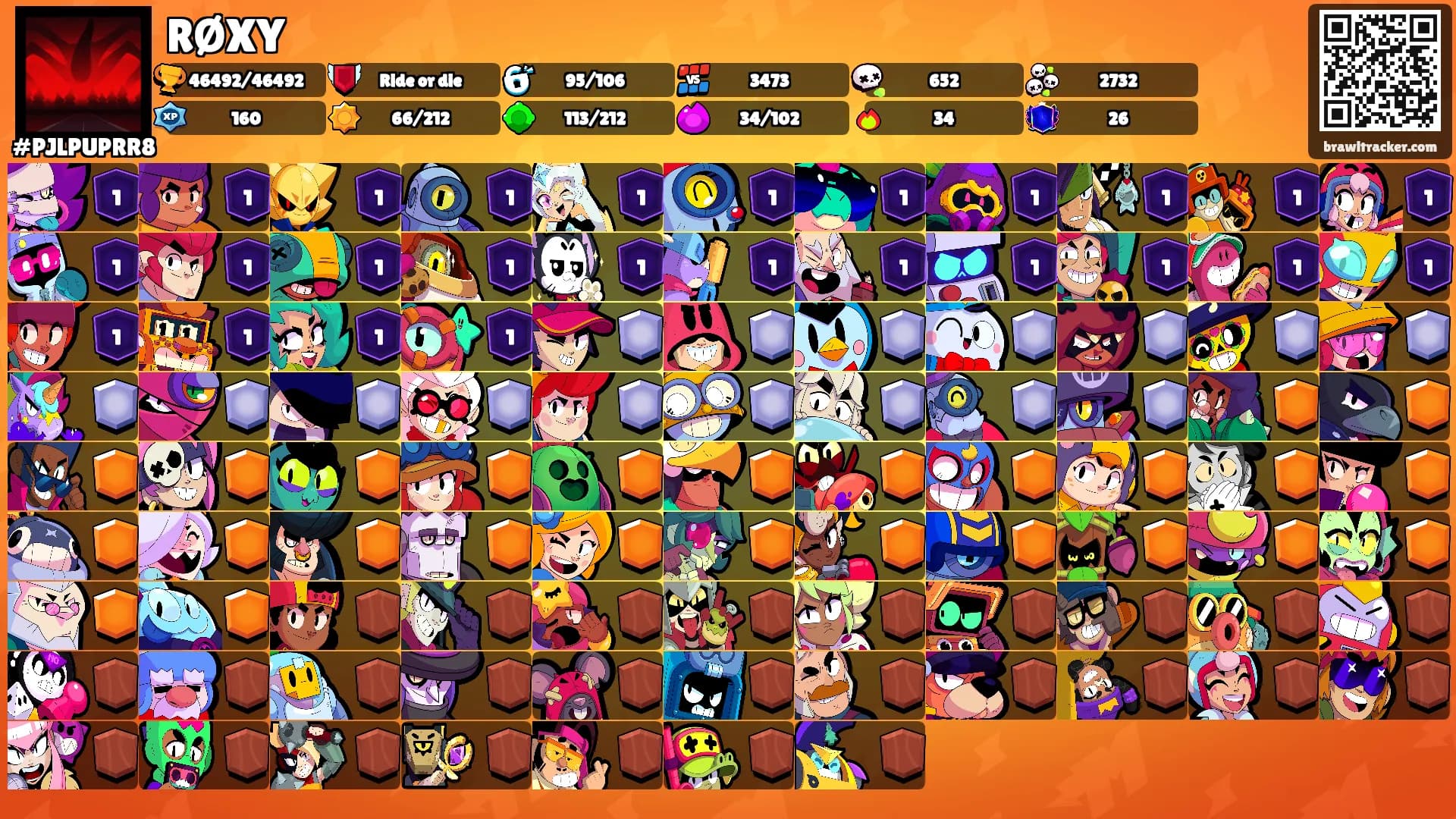 RØXY's Ranks