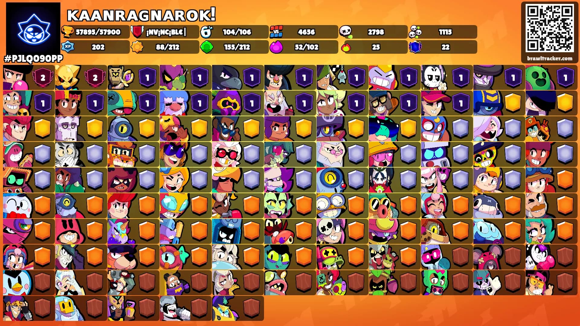 ᴋᴀᴀɴʀᴀɢɴᴀʀᴏᴋ!'s Ranks