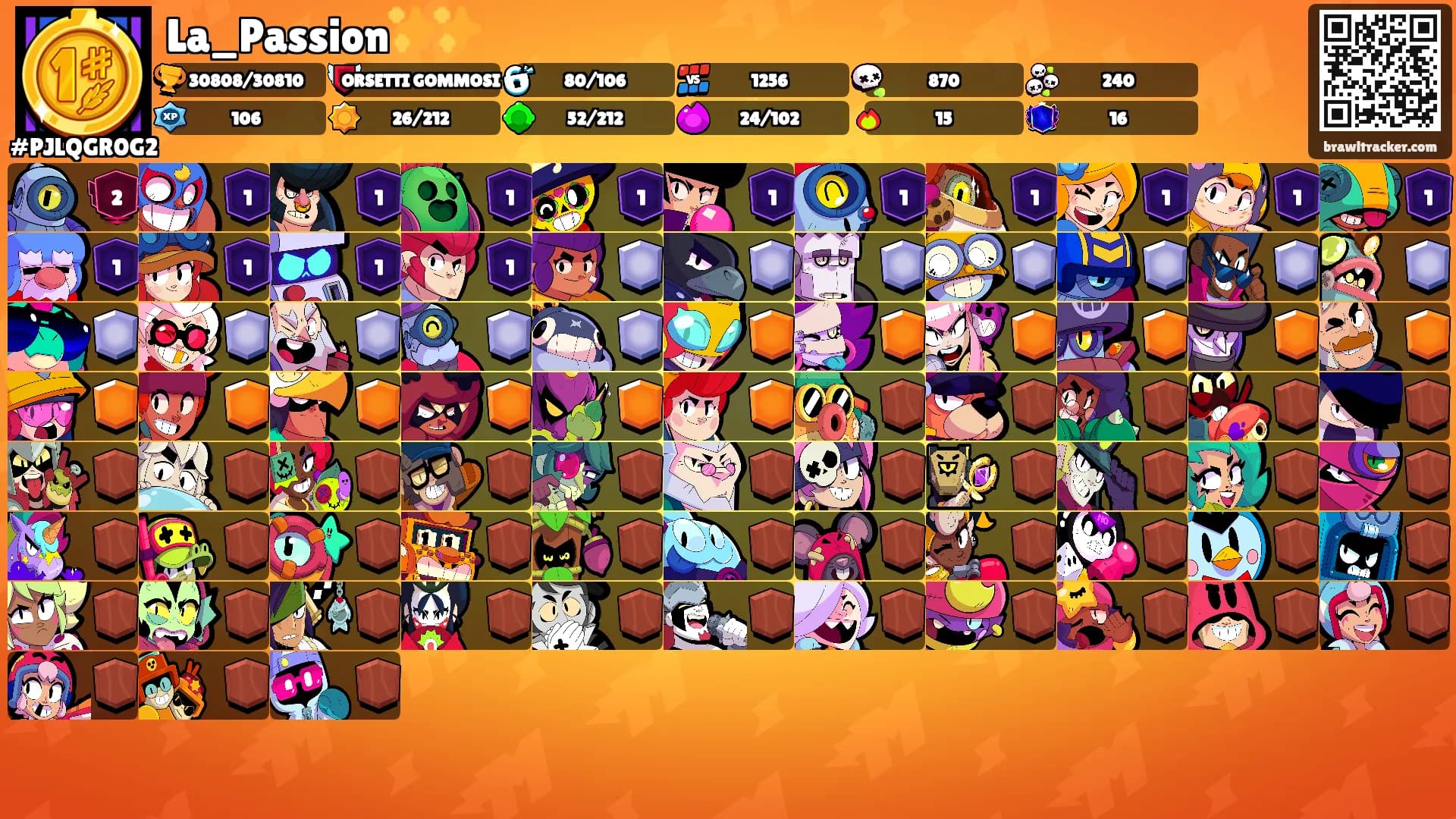 La_Passion✨✨'s Ranks