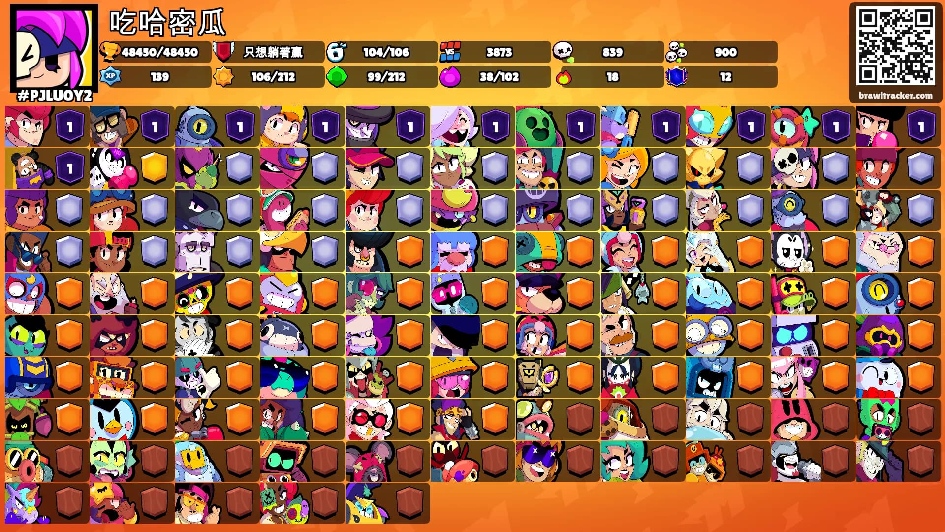 吃哈密瓜's Ranks