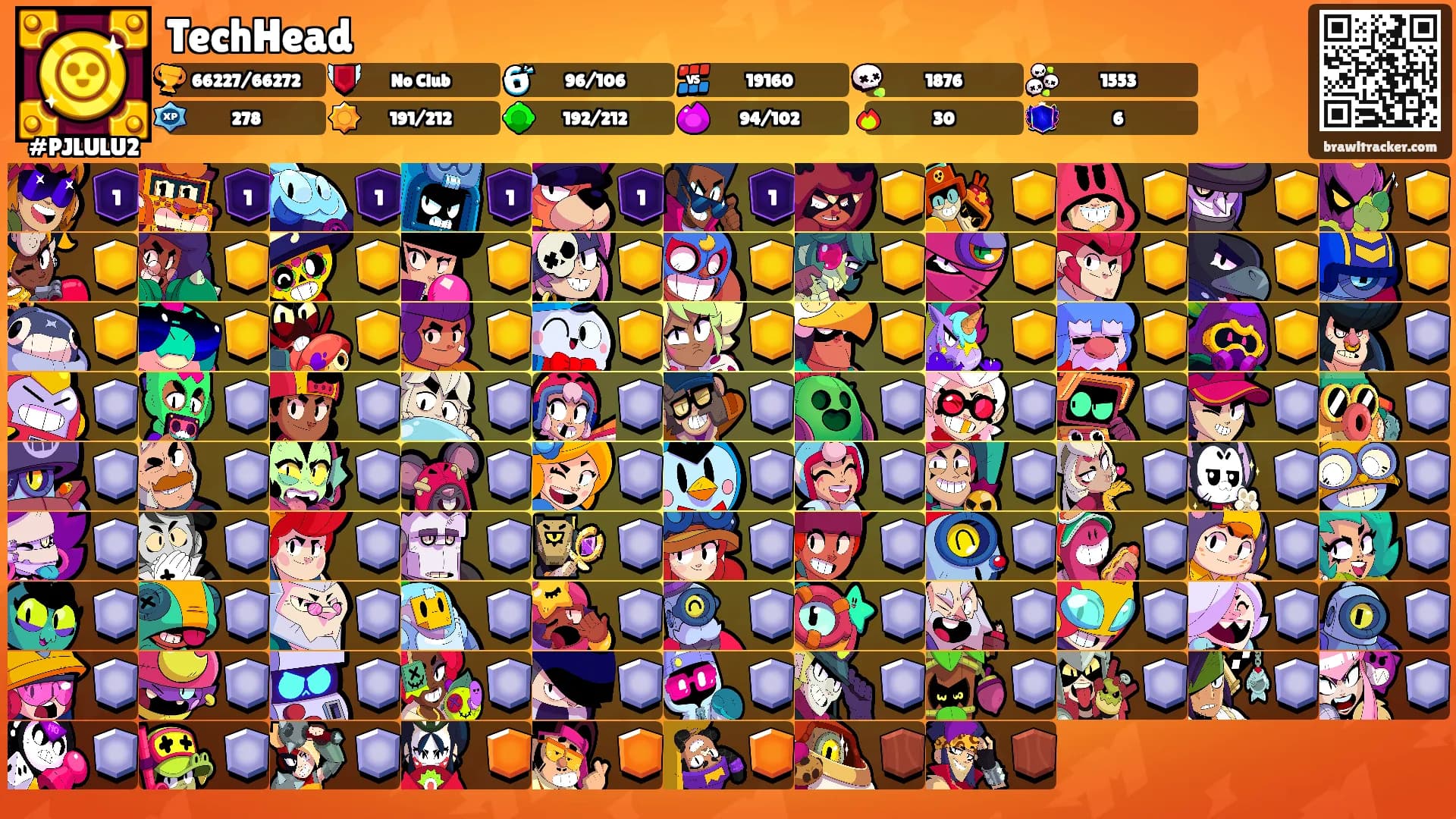 TechHead's Ranks