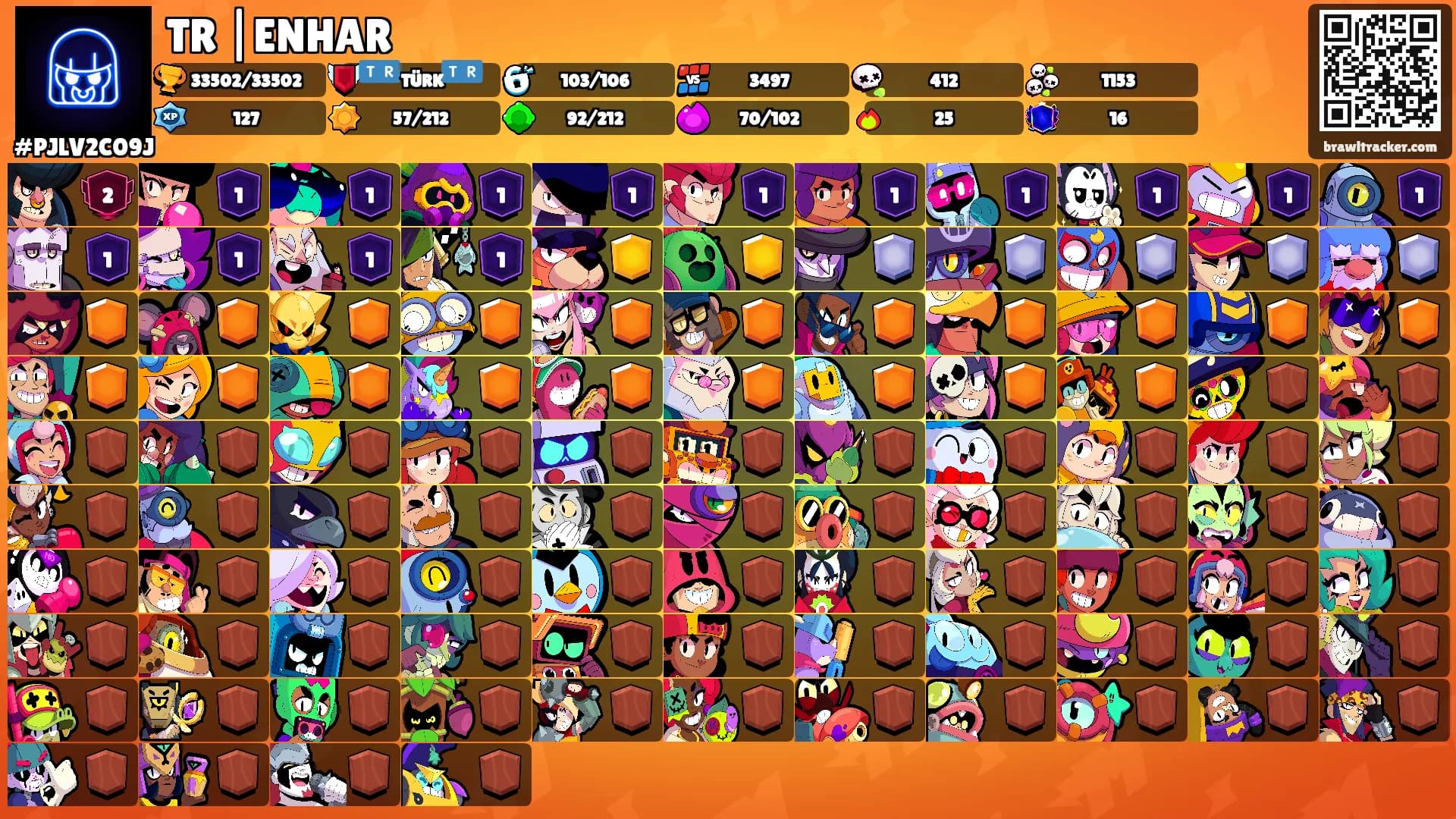 TR |ENHAR's Ranks