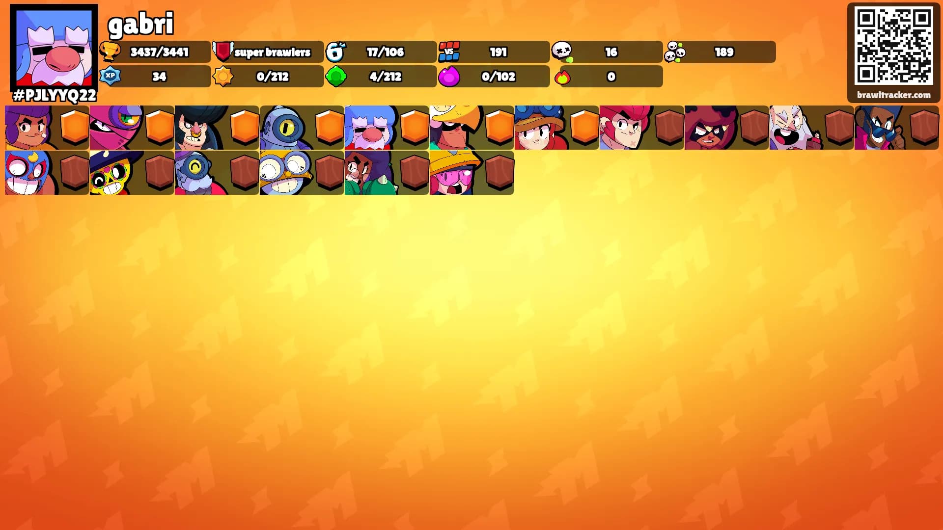 gabri's Ranks