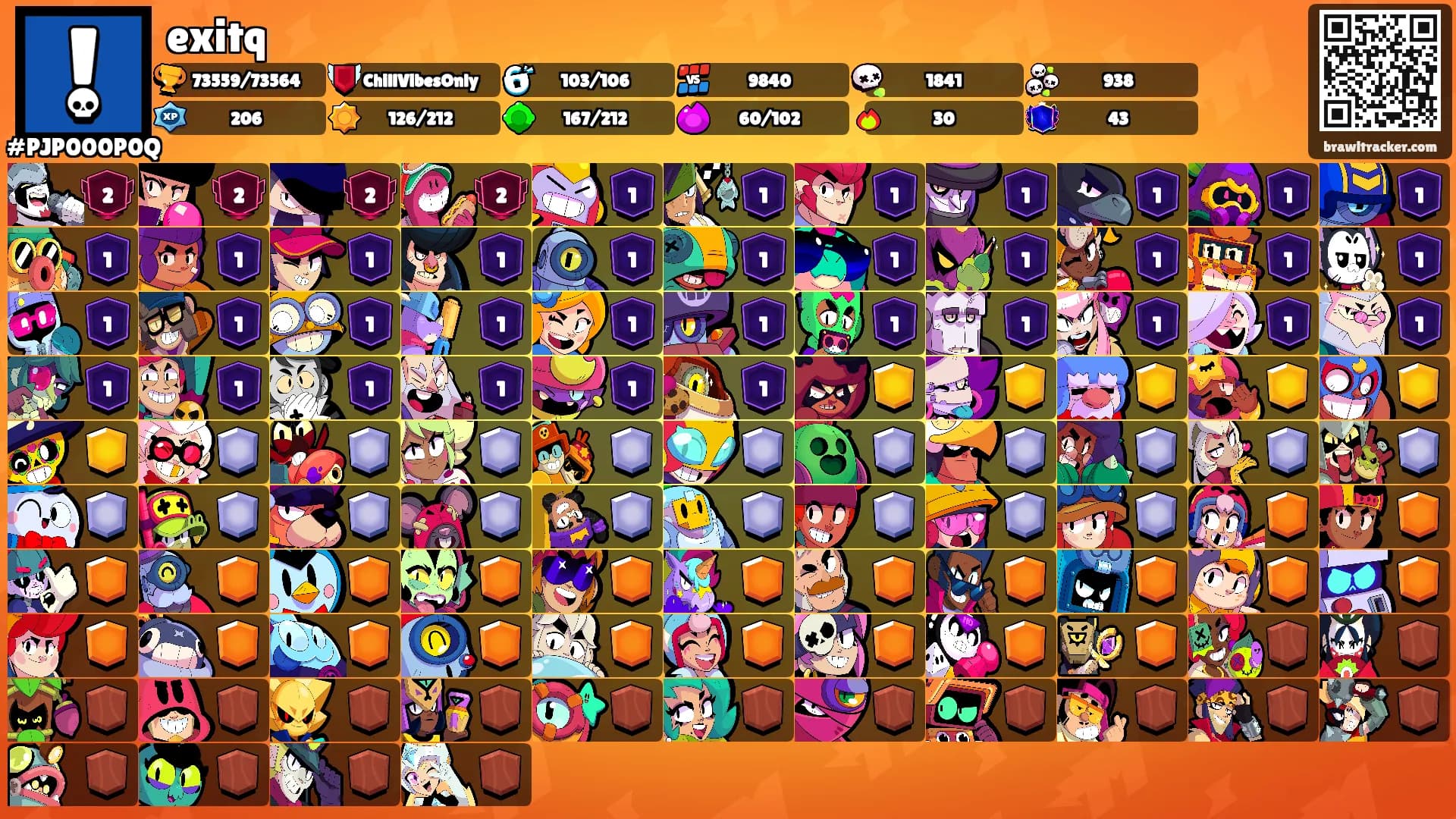 exitq's Ranks
