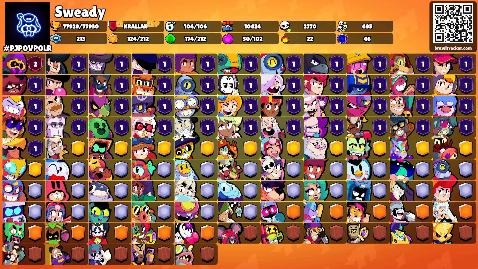Sweady's Ranks