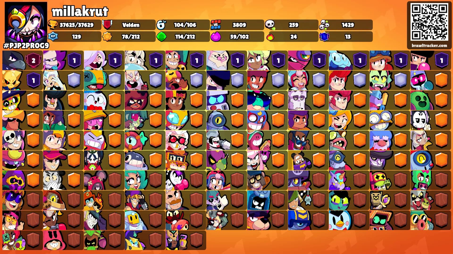 millakrut's Ranks