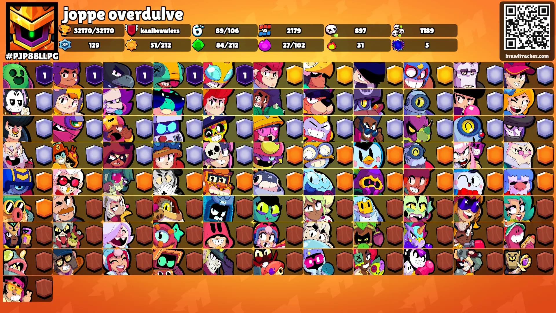 joppe overdulve's Ranks