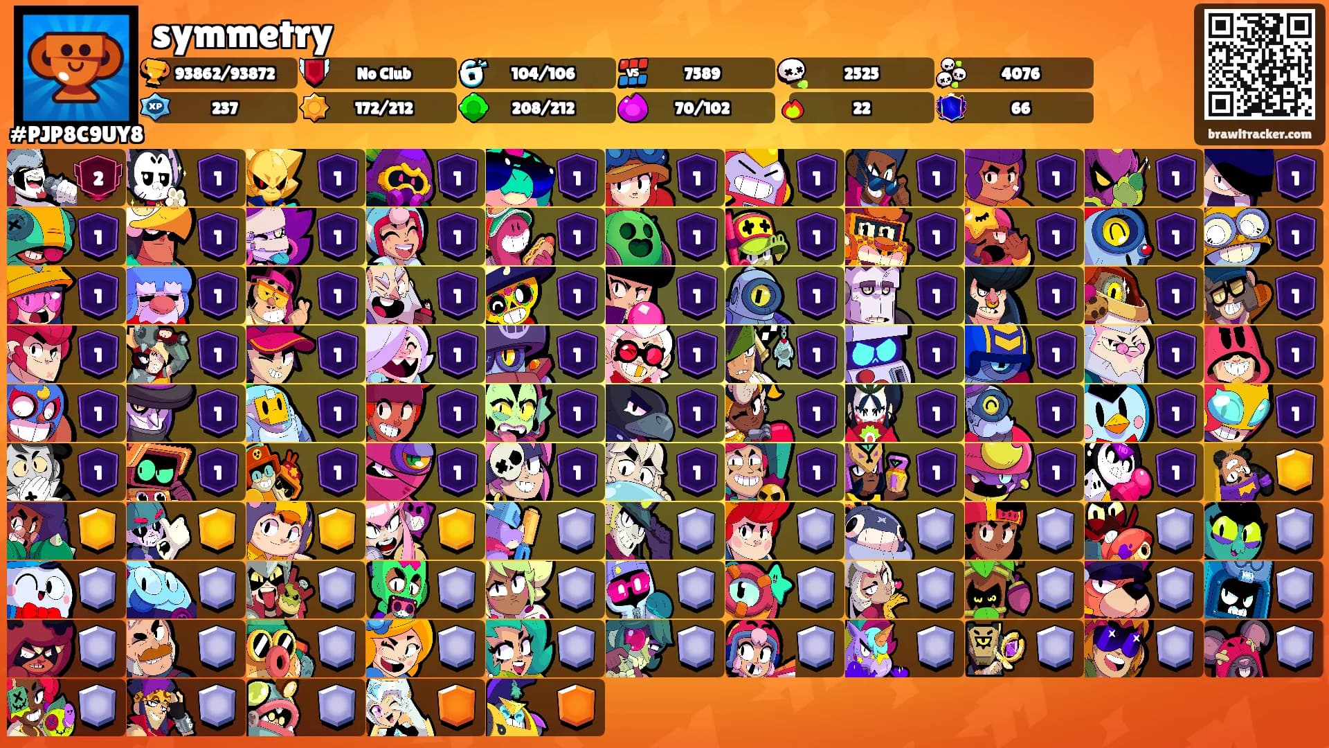 symmetry's Ranks
