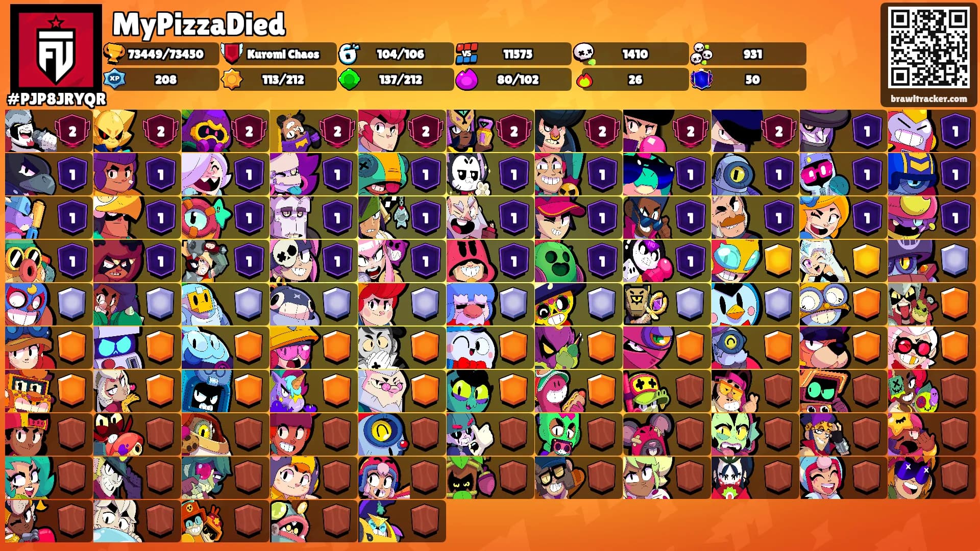 MyPizzaDied's Ranks