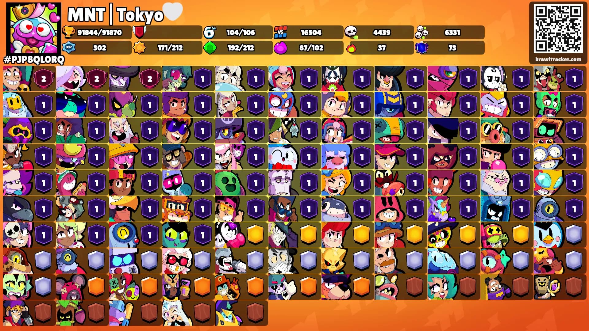 MNT|Tokyo🤍's Ranks