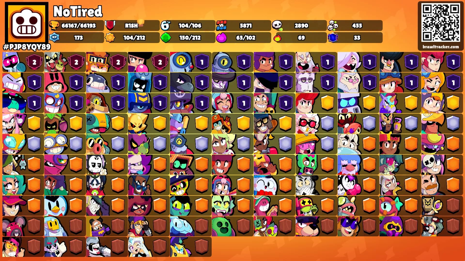 NoTired's Ranks