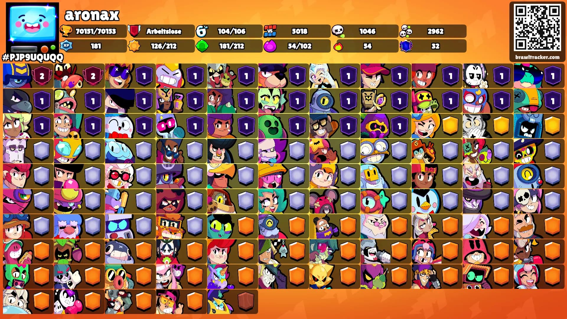 aronax's Ranks