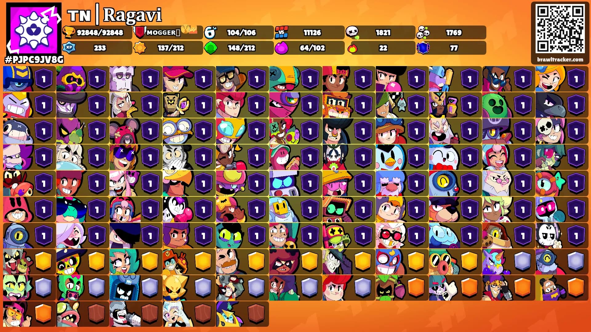 ᴛɴ|𝐑𝐚𝐠𝐚𝐯𝐢's Ranks