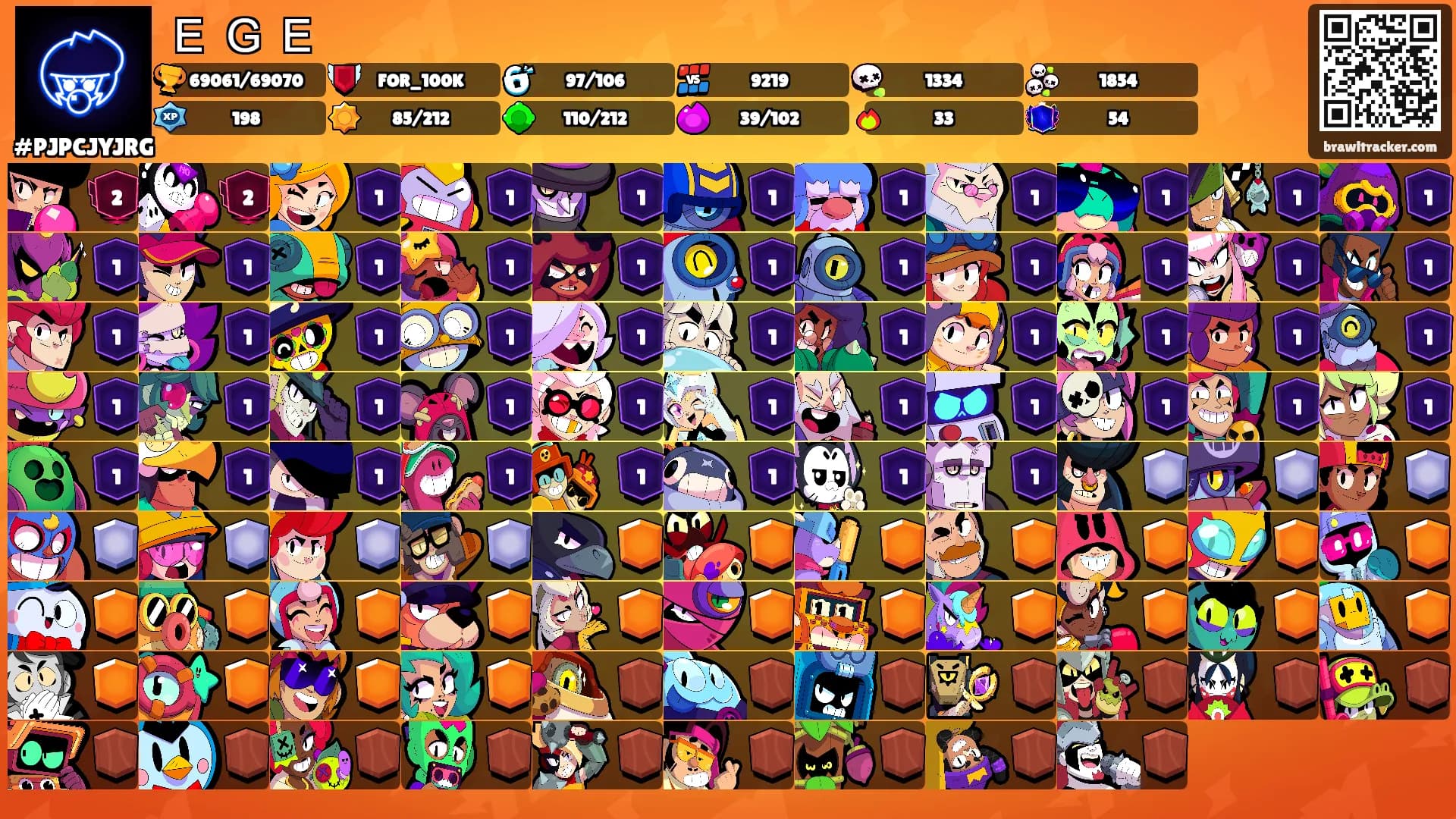 Ｅ Ｇ Ｅ's Ranks
