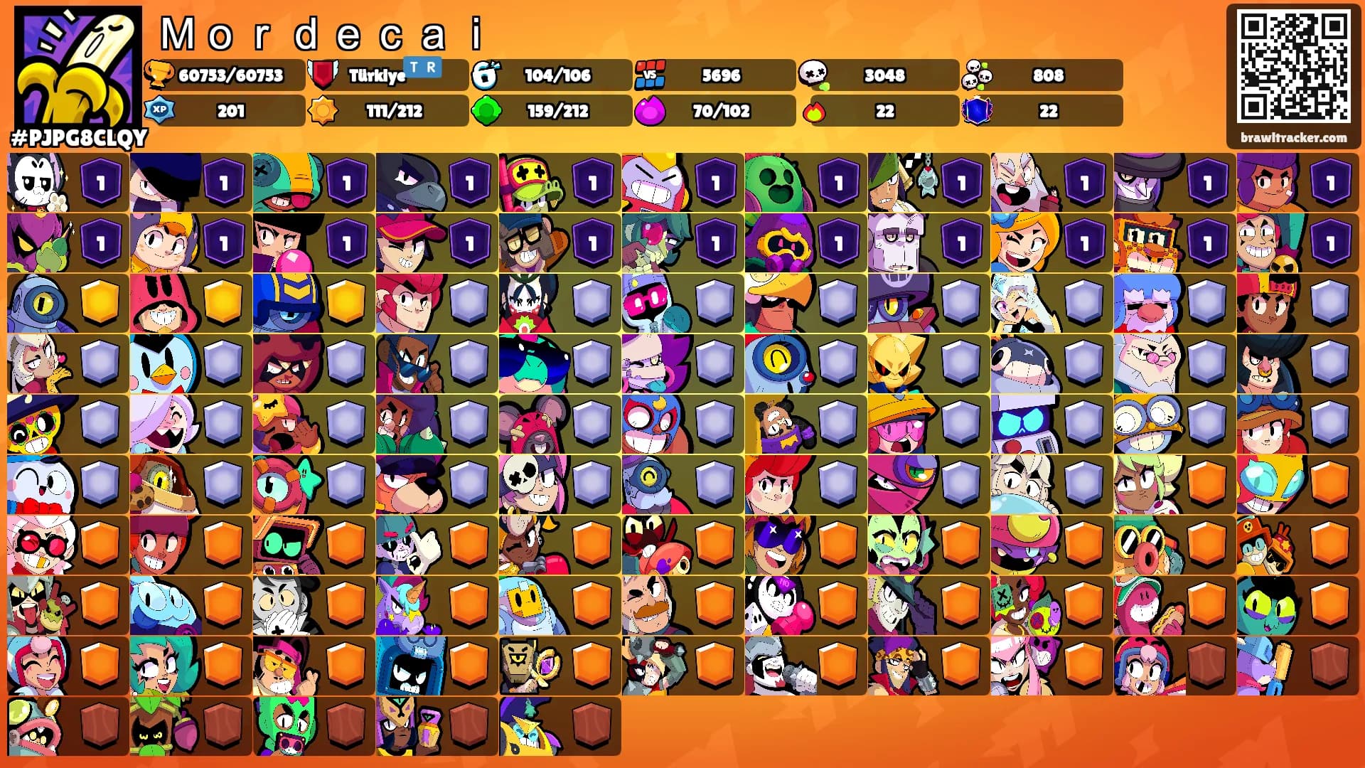 Ｍｏｒｄｅｃａｉ's Ranks
