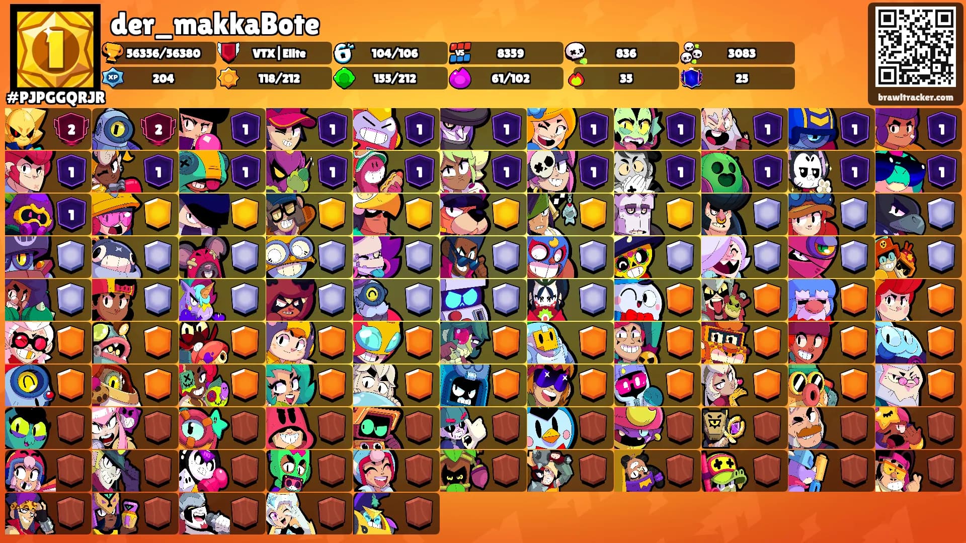 der_makkaBote's Ranks