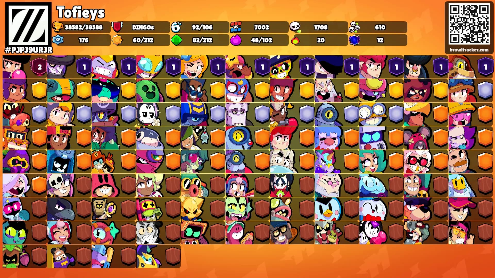 Tofieys's Ranks