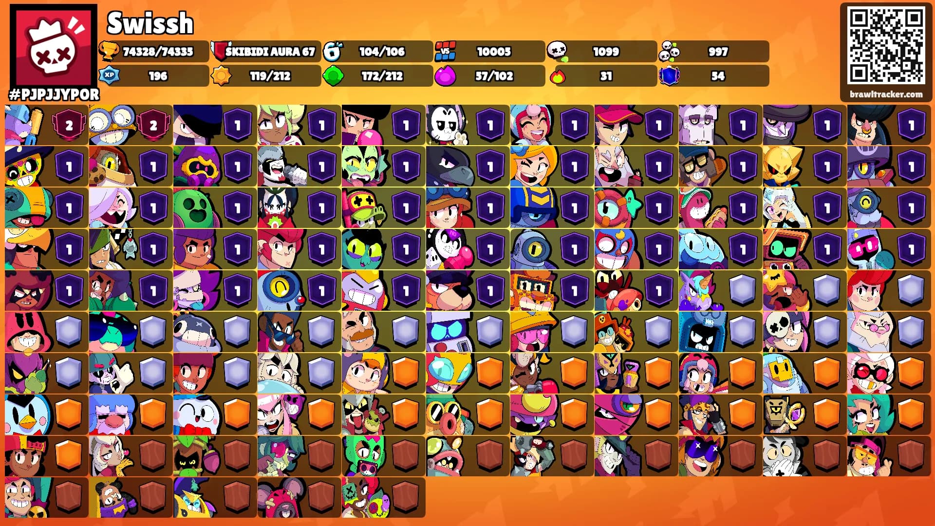 Swissh's Ranks