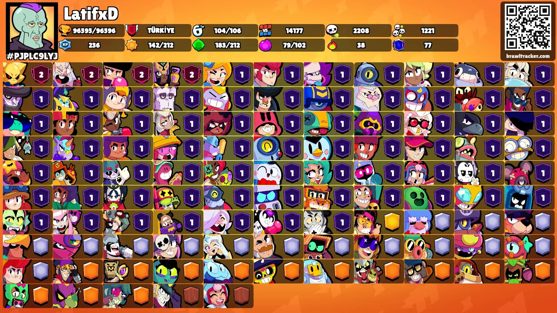 LatifxD's Ranks