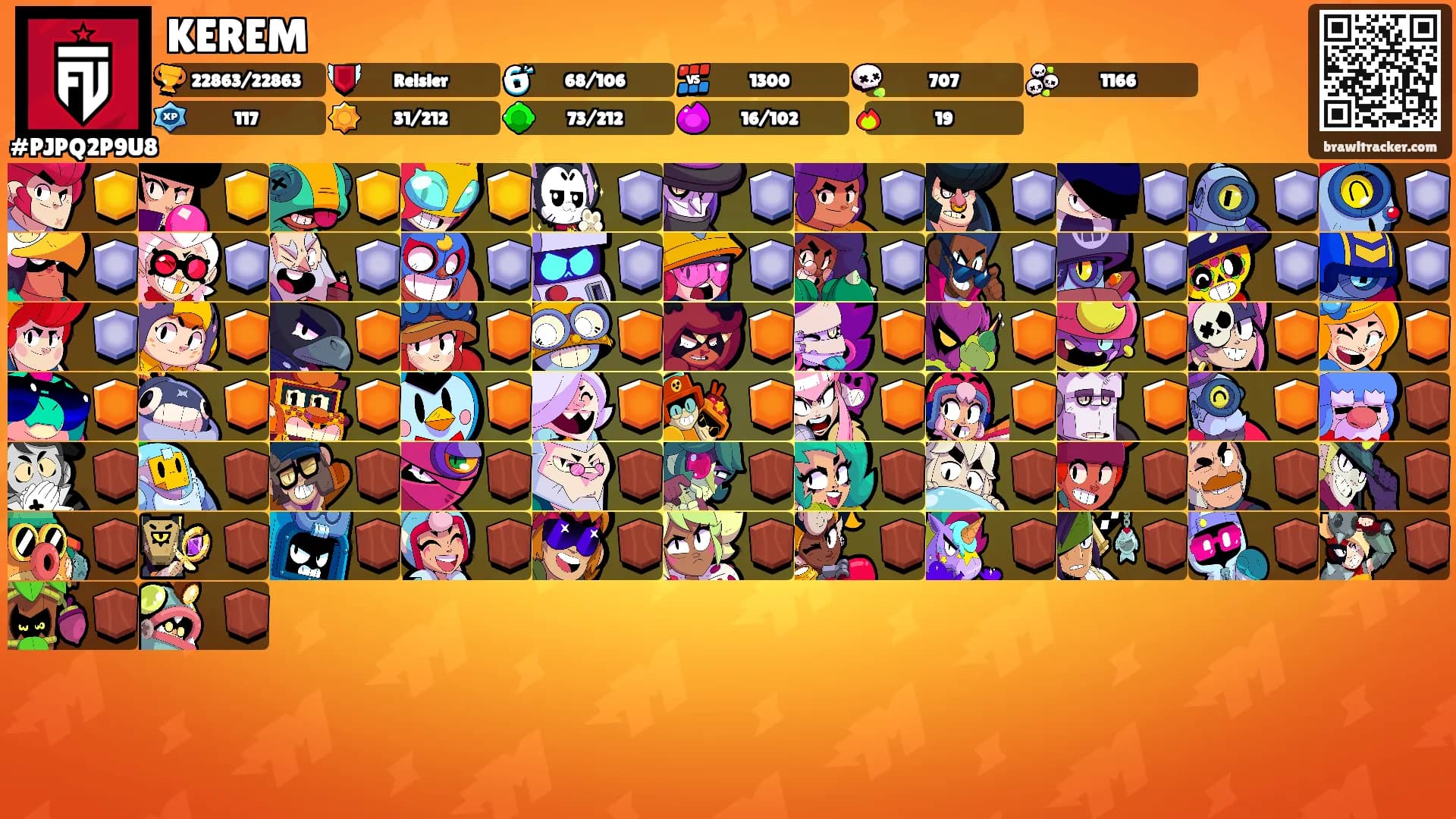 KEREM's Ranks
