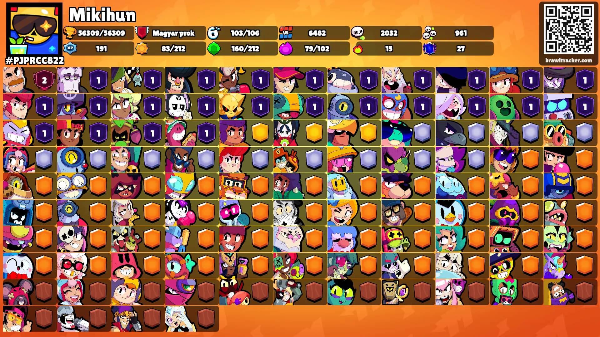 Mikihun's Ranks