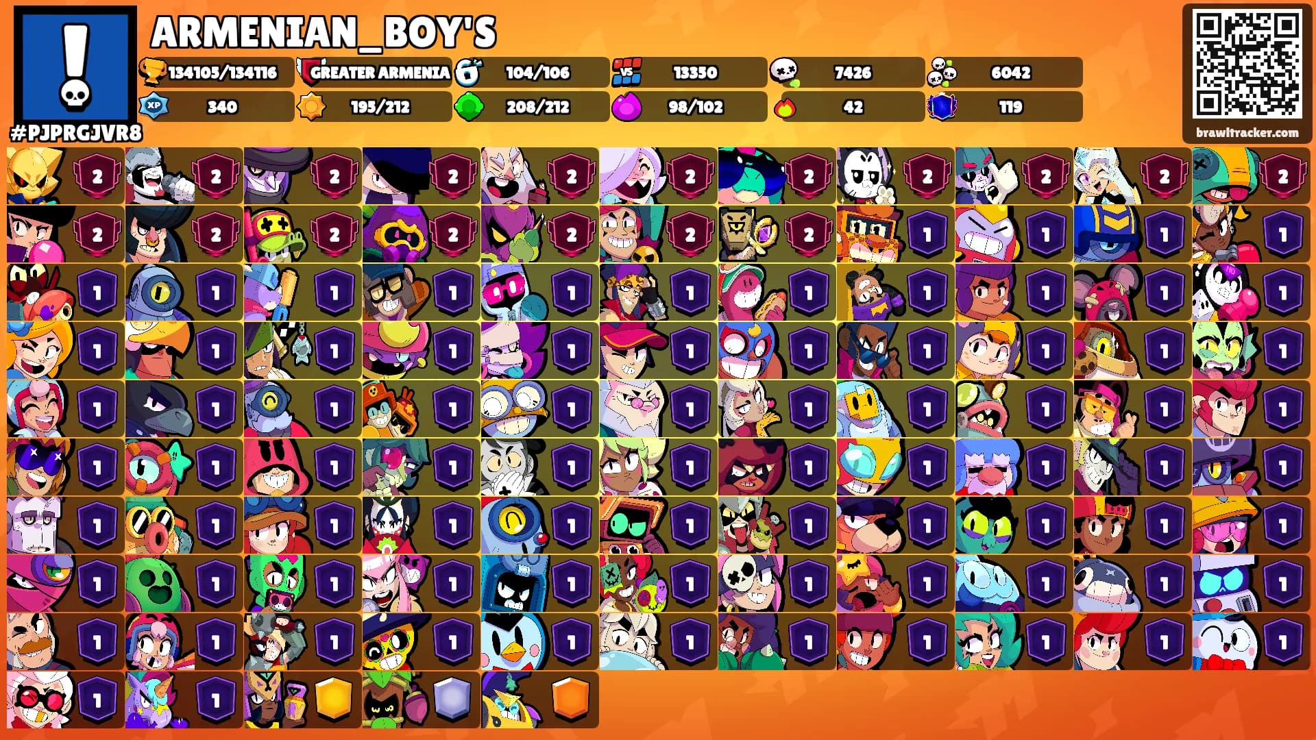 ARMENIAN_BOY'S's Ranks