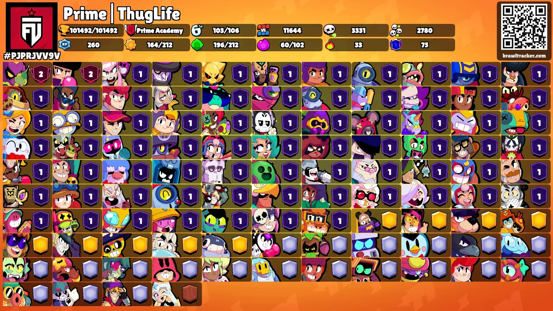 Prime|ThugLife's Ranks