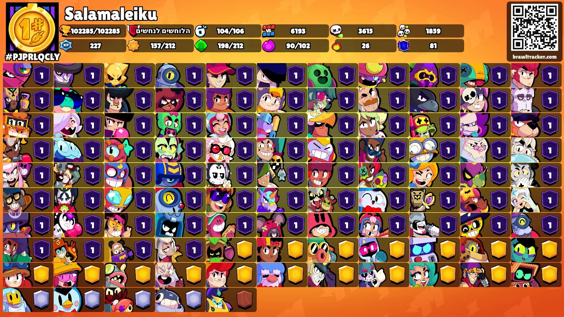 Salamaleiku's Ranks
