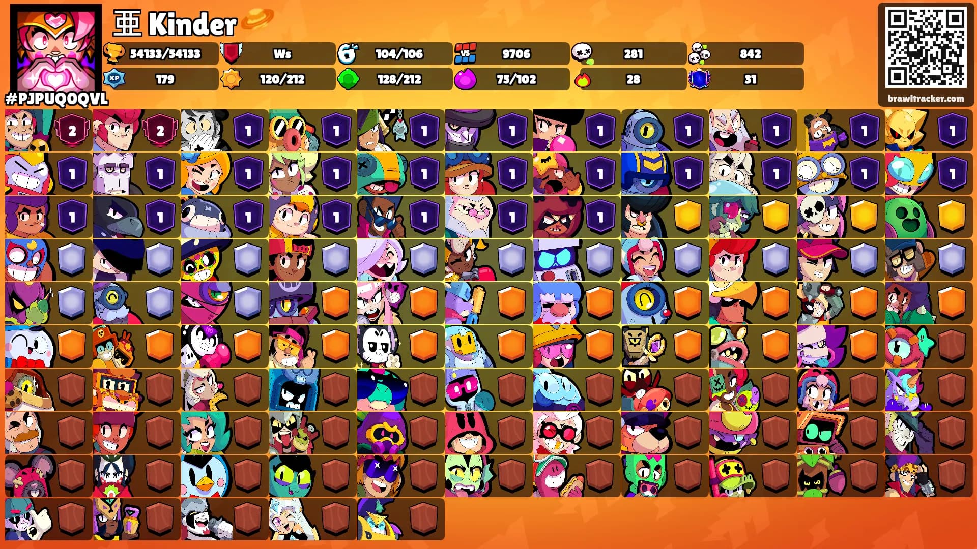 亜 Kinder 🪐's Ranks