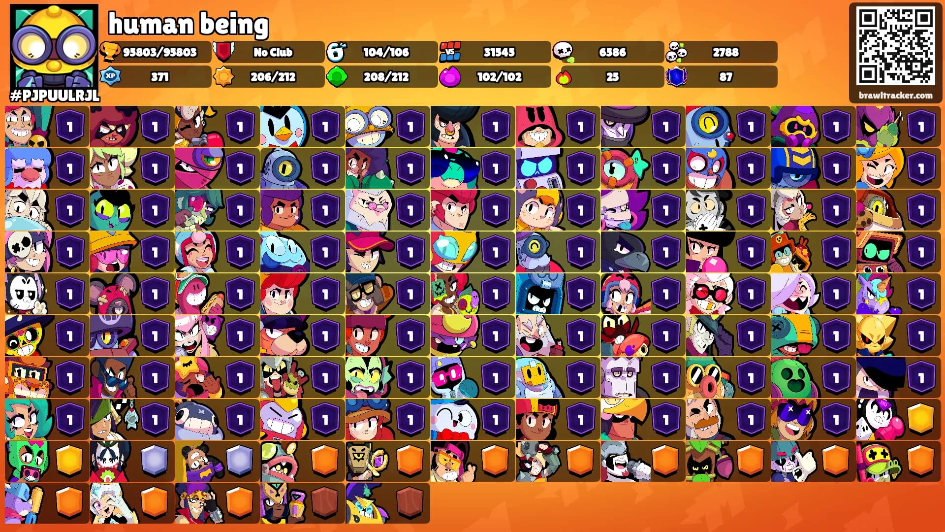 human being's Ranks