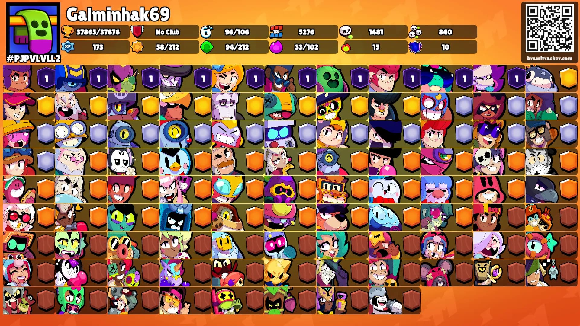 Galminhak69's Ranks