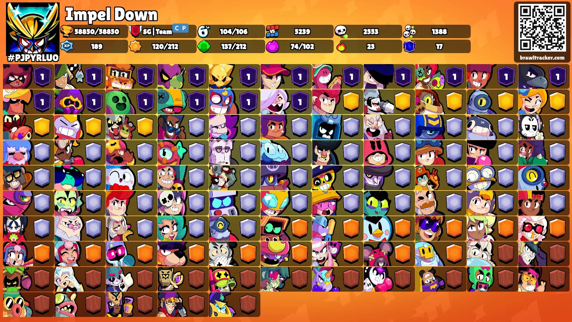 Impel Down's Ranks