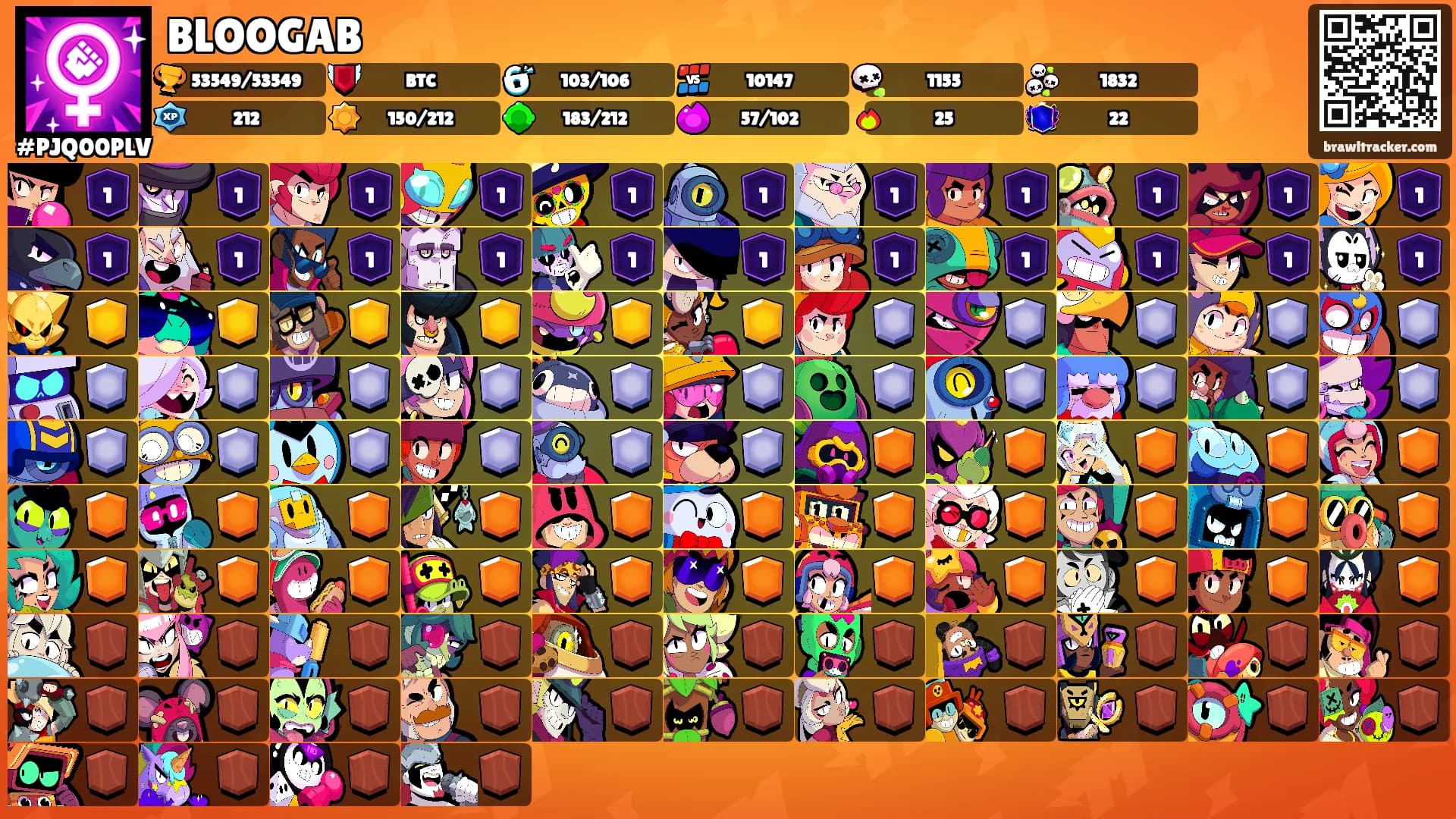 BLOOGAB's Ranks