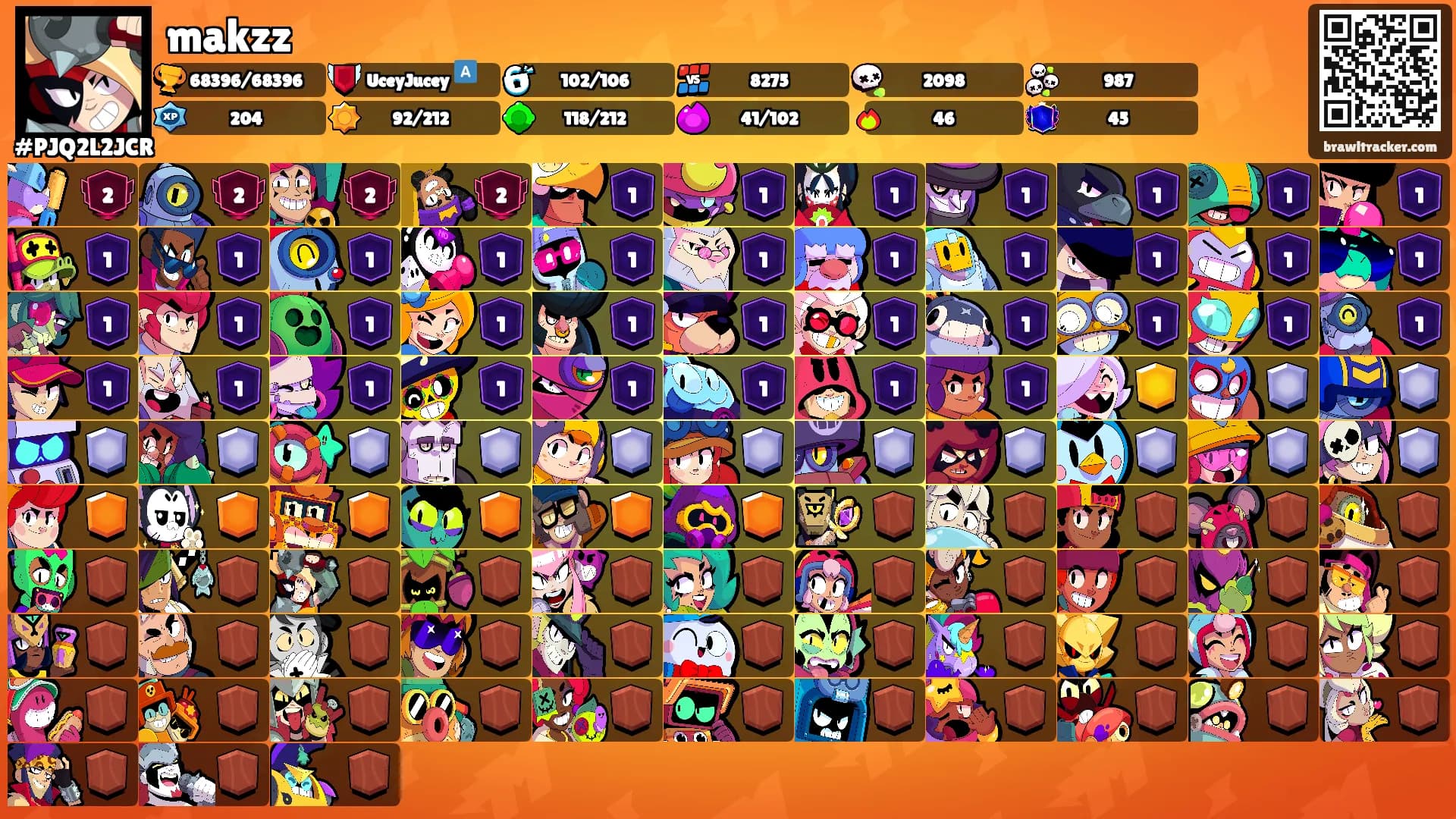 makzz's Ranks