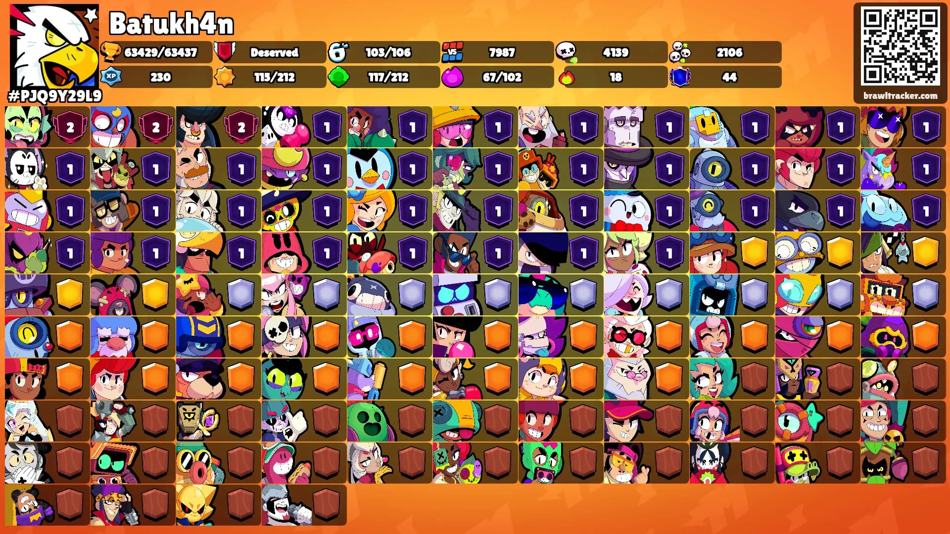 Batukh4n's Ranks