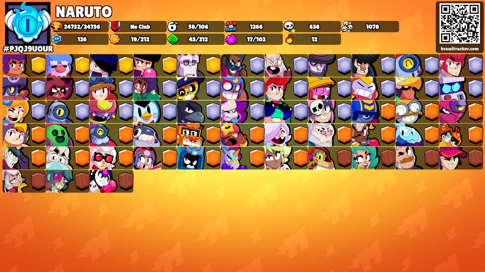 NARUTO's Ranks