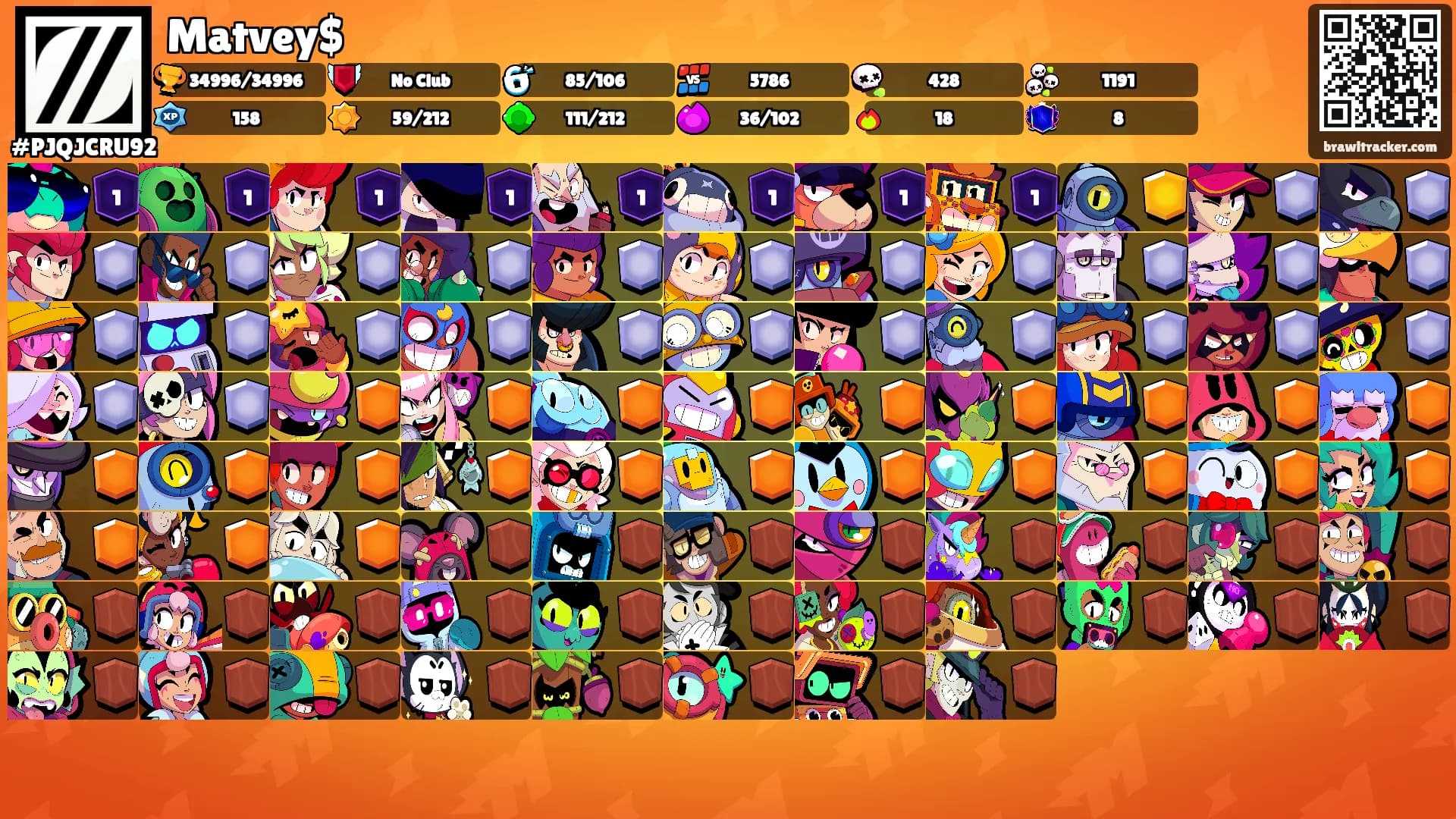 Matvey$'s Ranks