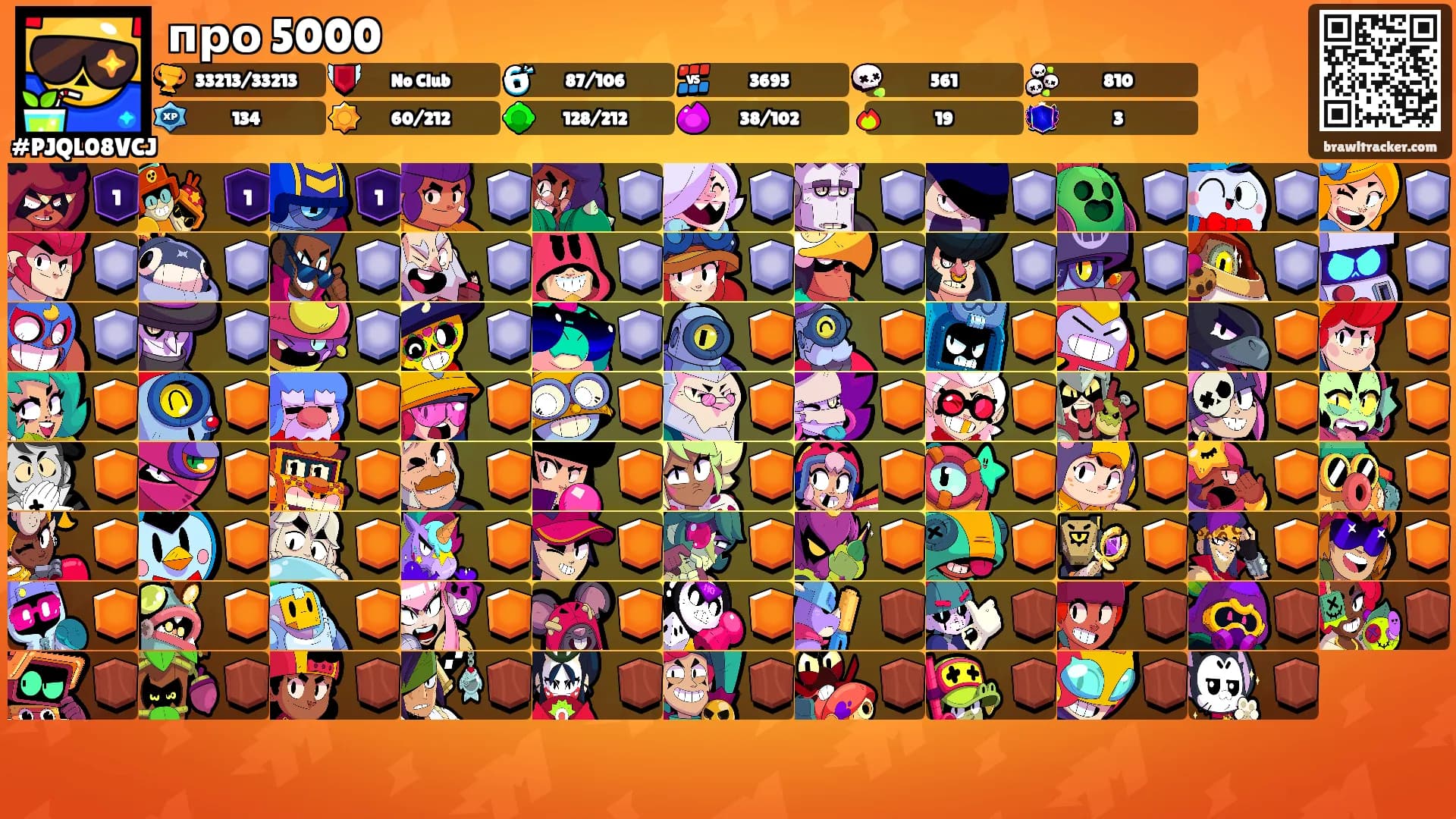 про 5000's Ranks