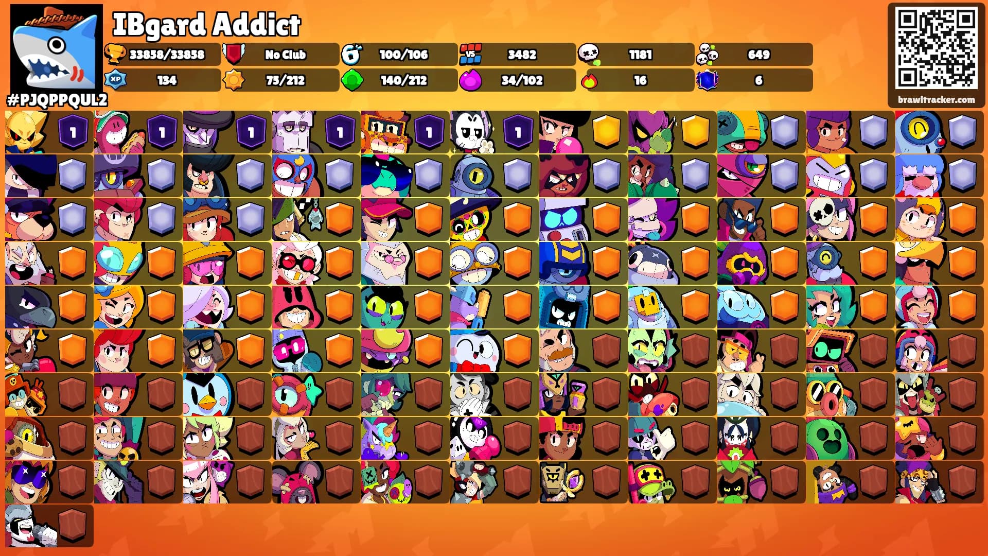 IBgard Addict's Ranks