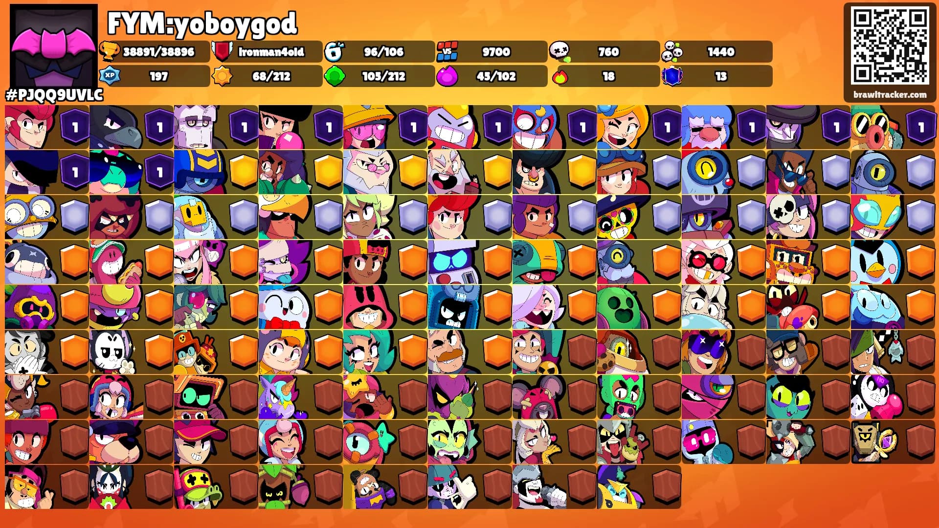 FYM:yoboygod's Ranks
