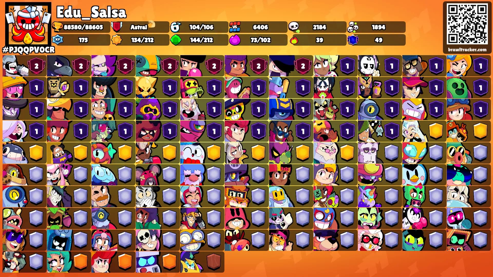 Edu_Salsa's Ranks