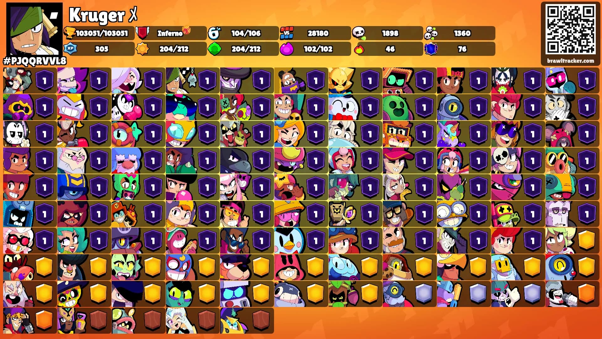 Kruger ﾒ's Ranks