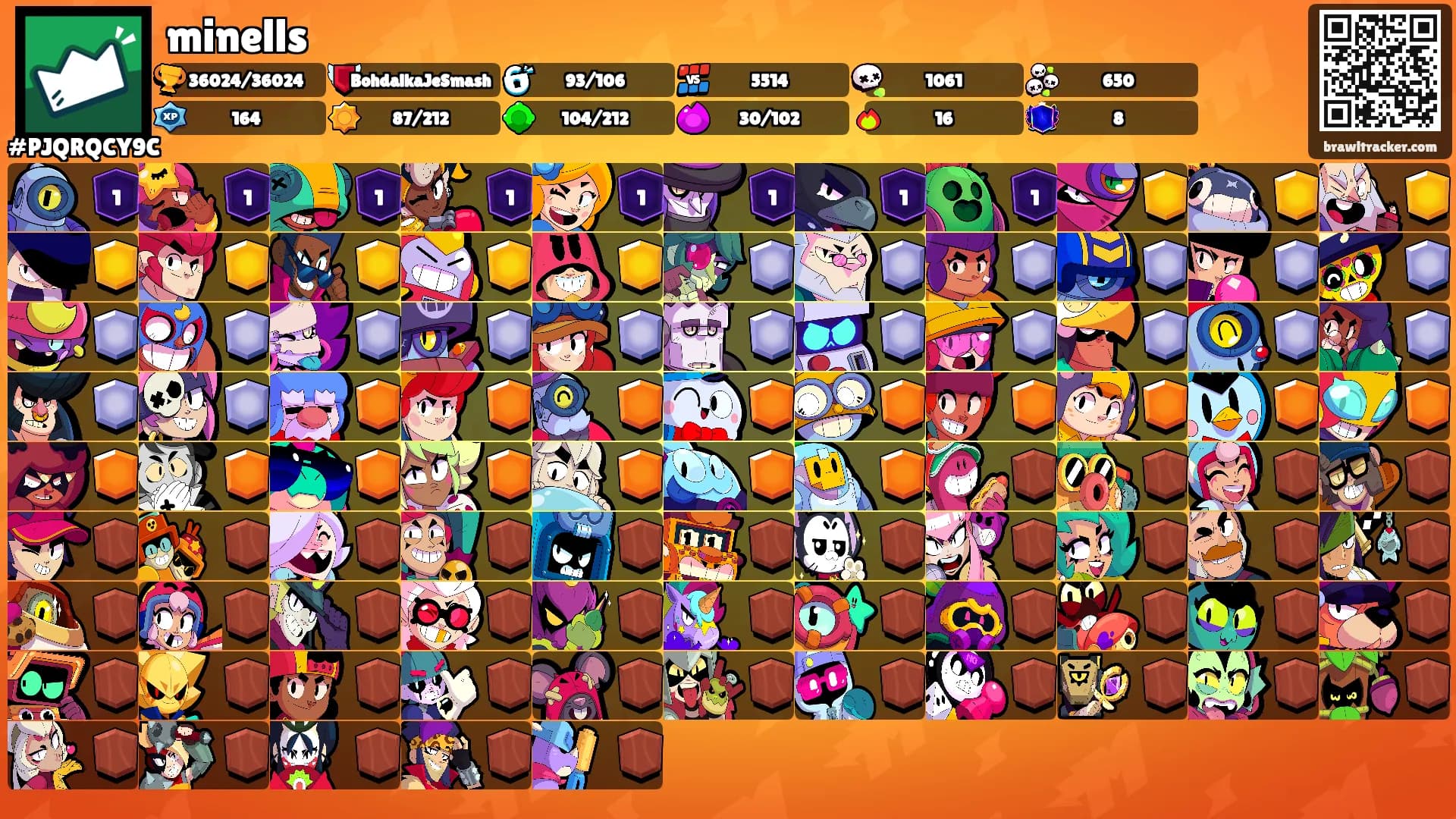 minells's Ranks