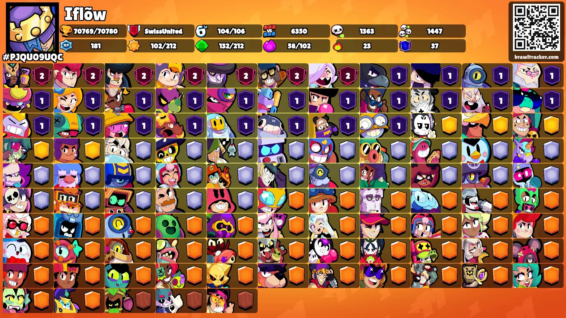 Iflõw's Ranks