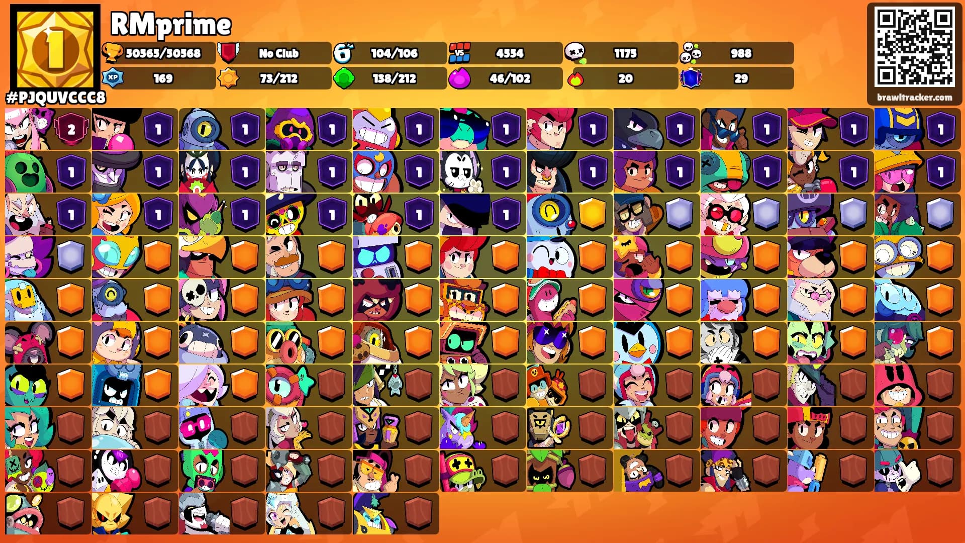 RMprime's Ranks
