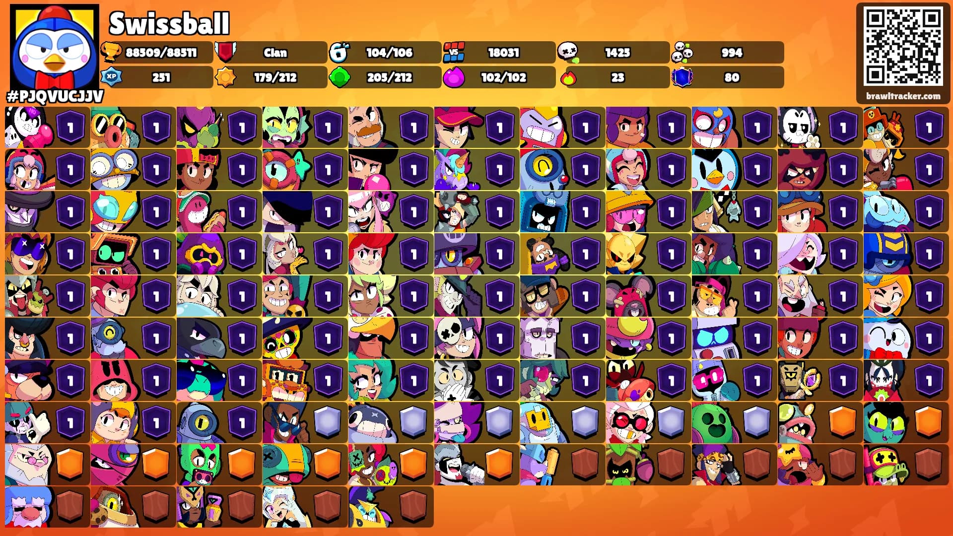Swissball's Ranks